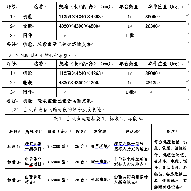 表一.png